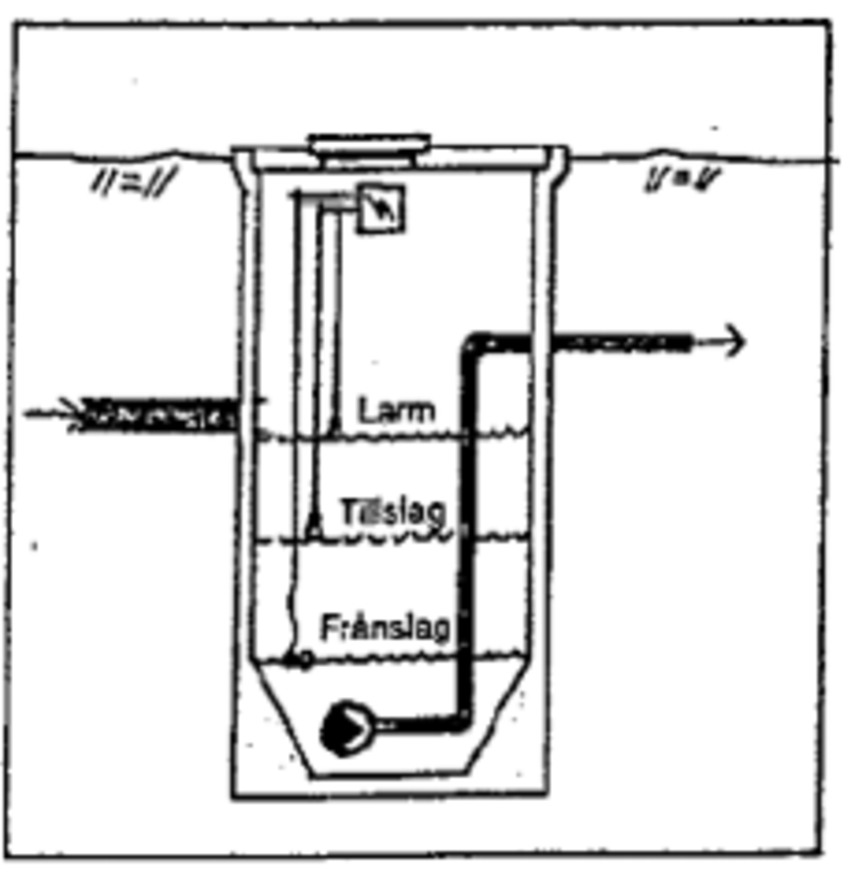Illustration: Pumpning av avloppsvatten - bild 2.